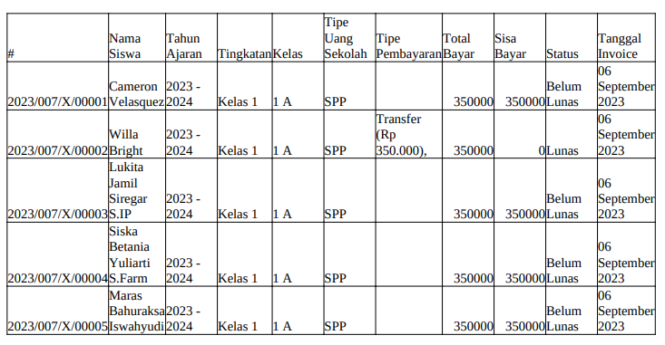 Menu Pembayaran Sekolah